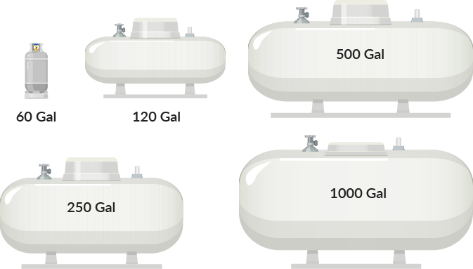propane-tanks-all-sizes-avaialable-for-sale-at-propanetankssupplier